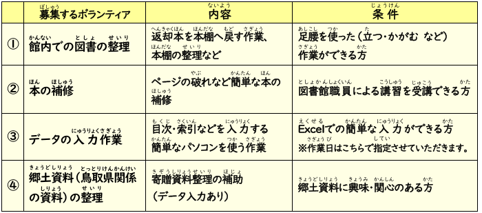 募集内容の表（改訂）.png