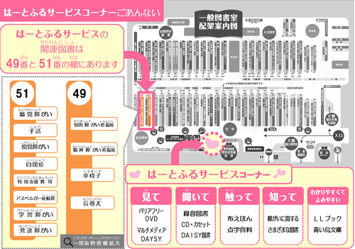 はーとふるサービスコーナーのごあんない