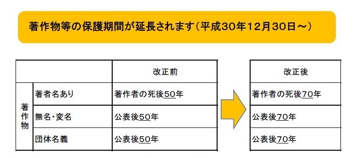 著作物等の保護期間が延長されます 鳥取県立図書館